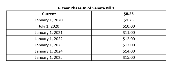 Senate Bill 1